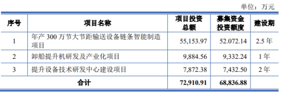 澳门威尼克斯人网站：和泰机电换手