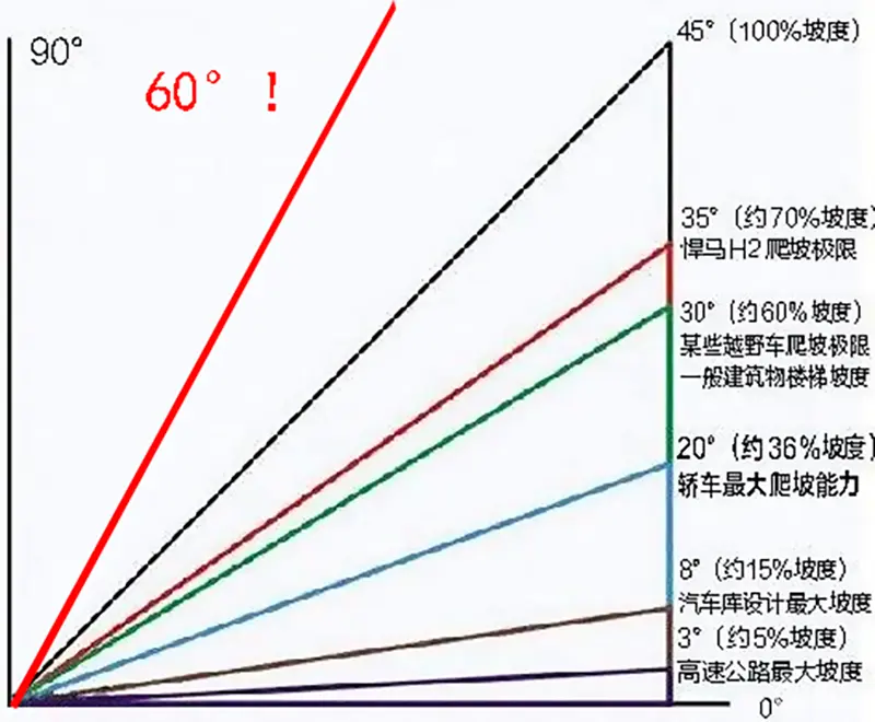 澳门威尼克斯人网站：越野车初学常