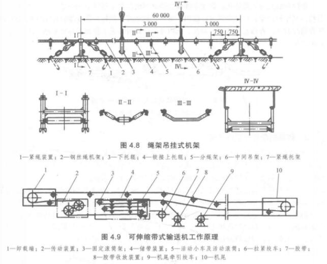 这类输送机的过失是传动澳门威尼克